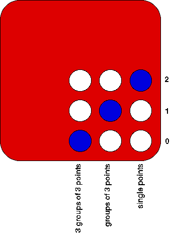 Collecting 3 Points Example