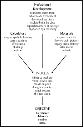 Calculating Changes PD Map