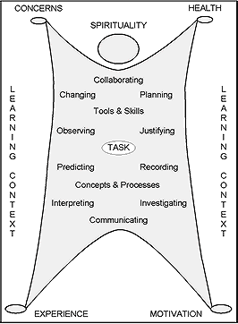 Selecting the Learning Task