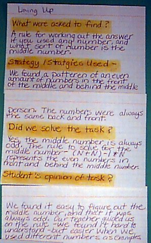 Publishing Lining Up